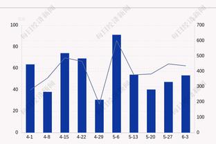 判若两人！库里上半场8中6砍18分 下半场10中1得4分